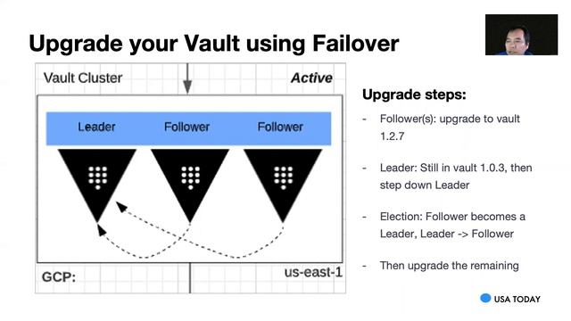 Upgrade Your Vault Using Failover смотреть онлайн
