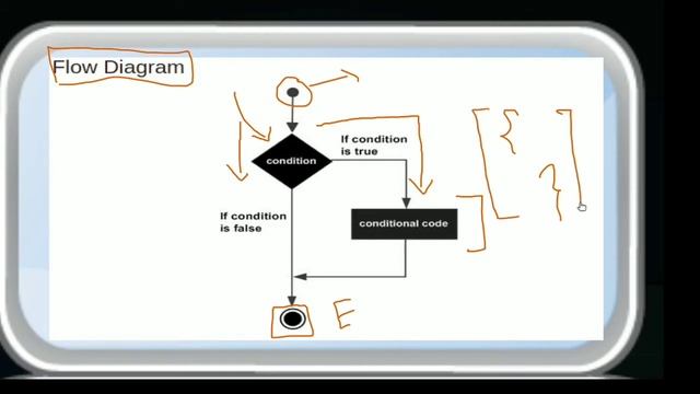 Java If statement Episode-12 (MBOSE,CBSE,ICSE) смотреть онлайн