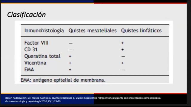 Quiste del Mesenterio смотреть онлайн