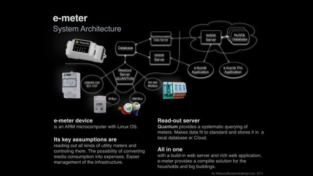 Project The OneMeter смотреть онлайн
