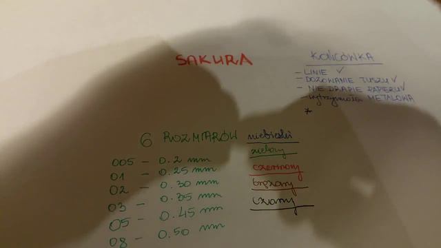 Sakura PIGMA MIKRON - profesjonalne cienkopisy (7 grubości) смотреть онлайн