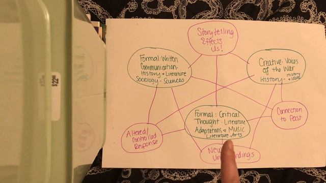 Threads Concept Map Explanation смотреть онлайн