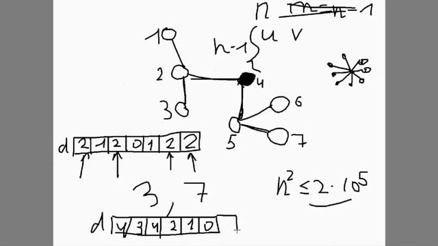 Графы: Путь максимальной длины в дереве смотреть онлайн