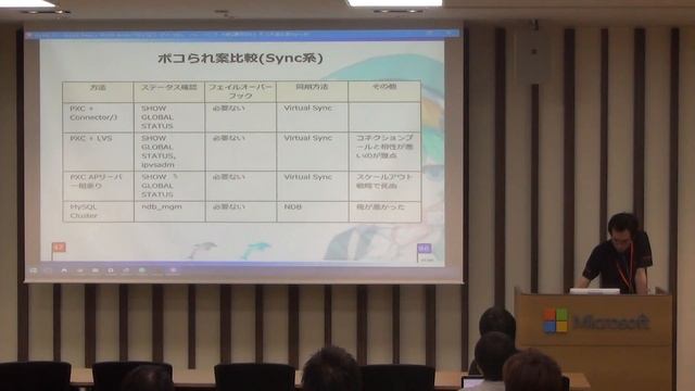 MySQL 5.7 + MySQL Fabric + MySQL Routerでぼっこぼこに {する|された} はなし / yoku0825 / #yapc8oji 7.2 roomC смотреть онлайн