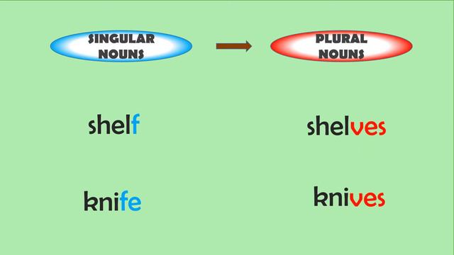 Plural of Singular Nouns (-f or -fe) / Use of ves смотреть онлайн
