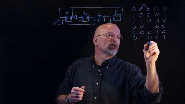 Internal Linear Feedback Shift Registers смотреть онлайн