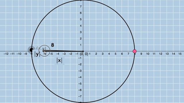 Equation of a Circle (Center = (0,0)): Quick Dynamic Illustration смотреть онлайн