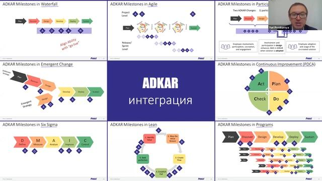 Модель ADKAR® от Prosci. Управление изменениями. Вебинар and Change. смотреть онлайн