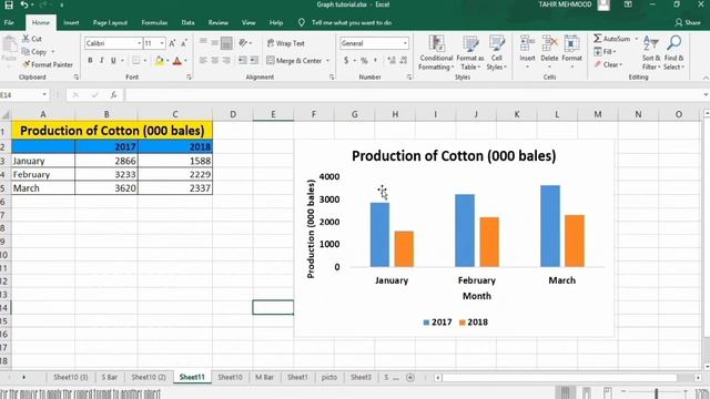 How To Make A Multiple Bar Graph In Excel | Multiple Bar Graphs in Excel смотреть онлайн