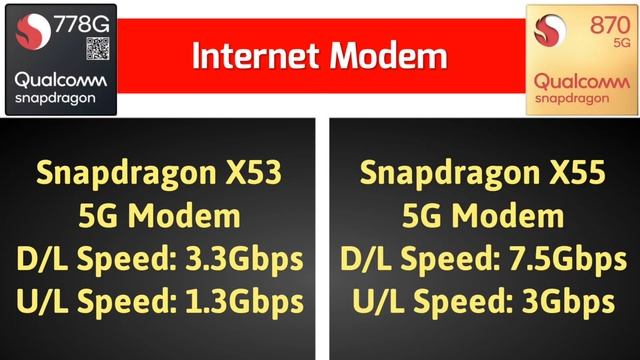 Snapdragon 778G Vs Snapdragon 870 Comparison in Tamil ? எது Best? @TechBagTamil смотреть онлайн