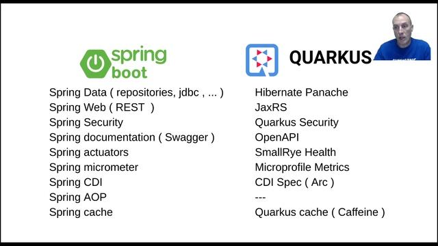CCC 2021 Spring B08-Migrate Spring Boot app to Quarkus. Stage unlocked смотреть онлайн