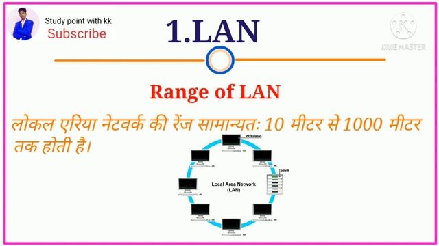 नेटवर्क क्या है? | नेटवर्क कितने प्रकार का होता है? | What is network? LAN, MAN, WAN смотреть онлайн