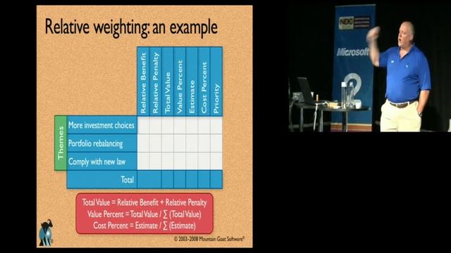 6 Mike Cohn Prioritizing Your Product Backlog смотреть онлайн