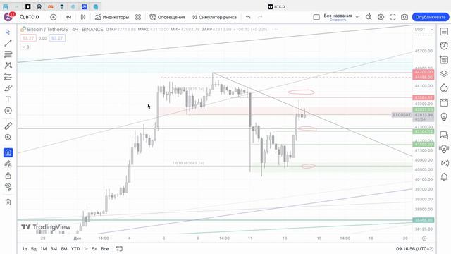 ОБЗОР BTC 14.11.23 - КОГДА ЖДАТЬ ШОРТЫ? смотреть онлайн