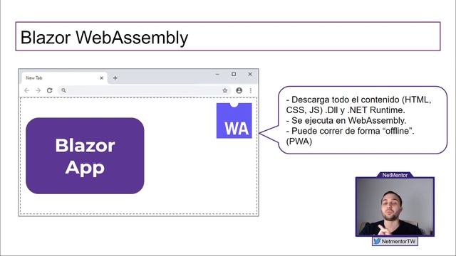 Introducción a Blazor - Qué es Blazor y cómo funciona смотреть онлайн