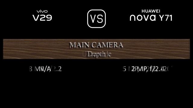 vivo V29 vs. Huawei nova Y71: A Comparison of Specifications смотреть онлайн