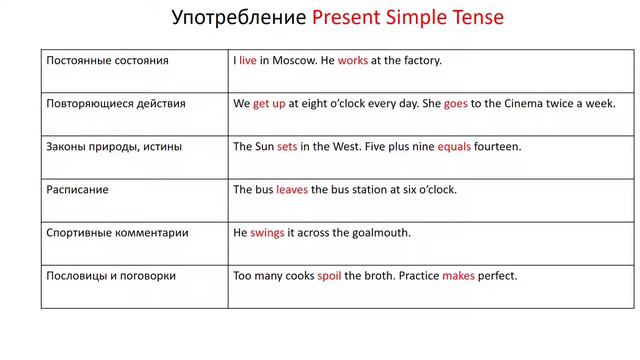 Времена в английском языке|Present Simple Tense|Теория смотреть онлайн
