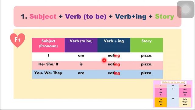 Get Smart Plus 4 (celebrations)- Module 3 Present Continuous Tense (is,am,are + ing) смотреть онлайн