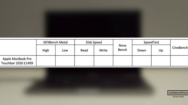MacBook Pro 13 BENCHMARKS (2020) смотреть онлайн