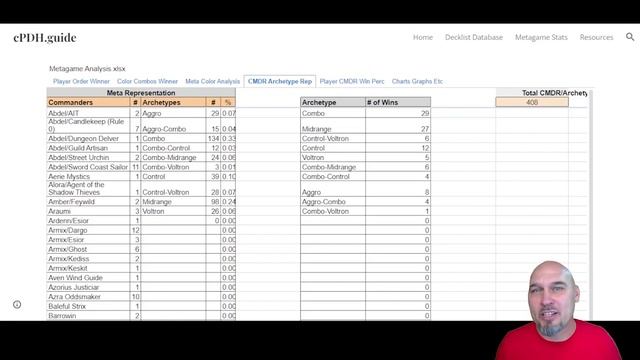 cPDH.guide - EVERYTHING Competitive Pauper Commander смотреть онлайн