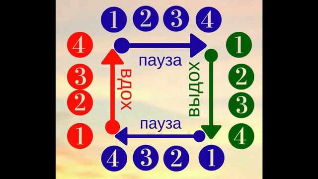 Квадратное дыхание.