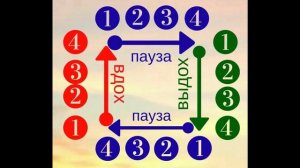 Квадратное дыхание.