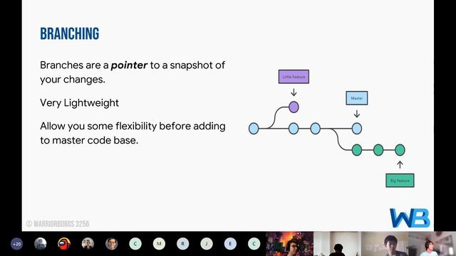 Software Workshop #1: Intro to Git + GitHub – WarriorBorgs 3256 смотреть онлайн