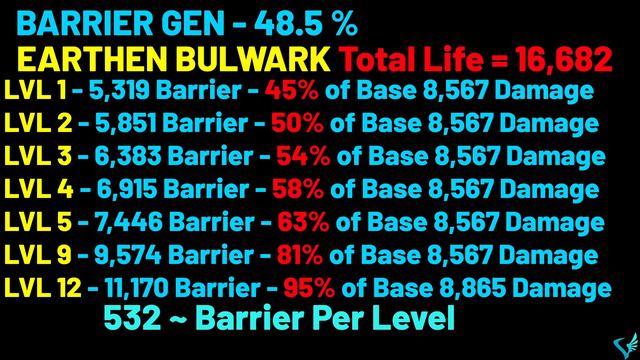 Diablo 4 - Earthen Bulwark Barrier & Generation Explained - Part 1 | DRUID | Season 1 смотреть онлайн