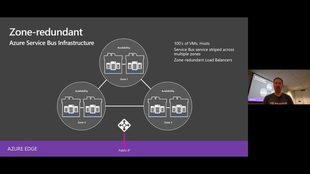 ACSUG September 2020 - Azure Service Bus, High Availability and Disaster Recovery смотреть онлайн