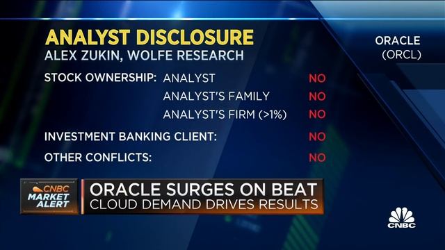 Oracle's sustained cloud momentum will continue: Wolfe's Alex Zukin смотреть онлайн