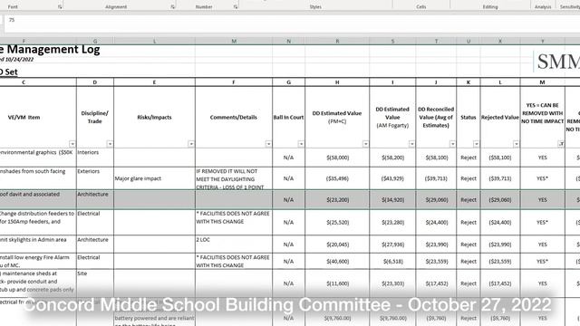 Concord Middle School Building Committee October 27, 2022