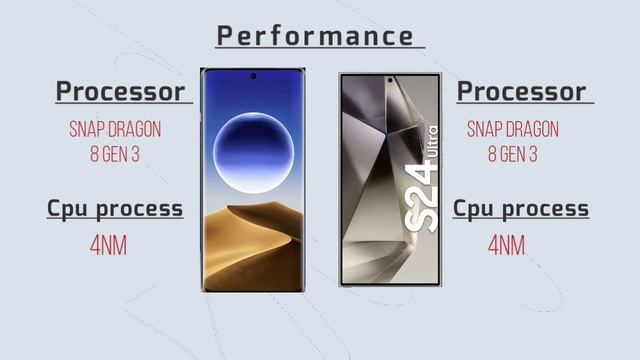 Samsung S24 Ultra Vs OPPO Find X7 Ultra | The battle of Ultras Perumal yt #mobile #oppo #sumsang смотреть онлайн