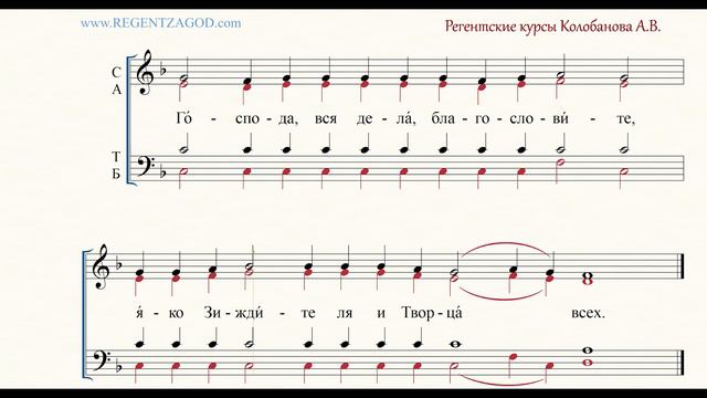 Глас 7, песнь 8, ирмос: 