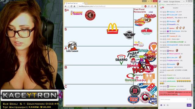 Fast Food Tier List with Destiny смотреть онлайн