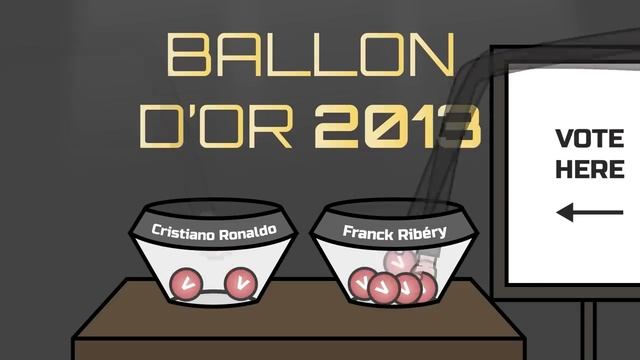 Ballon D'Or Winners 2007-2021