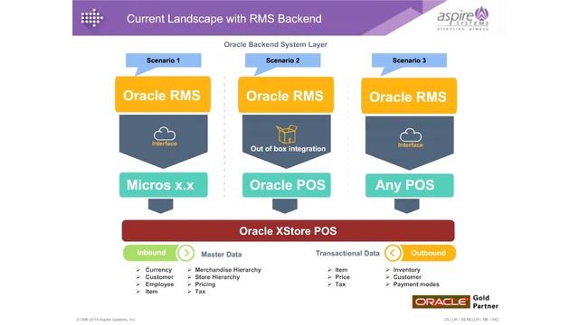 Oracle Xstore POS - Implementation Strategies & Accelerators смотреть онлайн