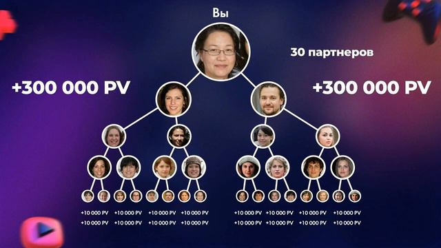 Как заработать 100 000 рублей в Атоми через 3 месяца смотреть онлайн