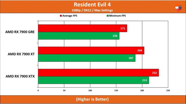 AMD RX 7900 GRE Vs RX 7900 XT Vs RX 7900 XTX | How Much Performance Difference? @AMD