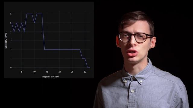 Почему ты не сдашь ЕГЭ на 100 баллов смотреть онлайн