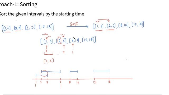 Merge Intervals | Optimal solution | Sorting | Logic + code + Time and space Complexity смотреть онлайн