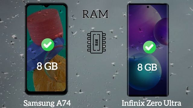 Samsung Galaxy A74 5G vs Infinix Zero Ultra | Zero Ultra vs Samsung A74 смотреть онлайн