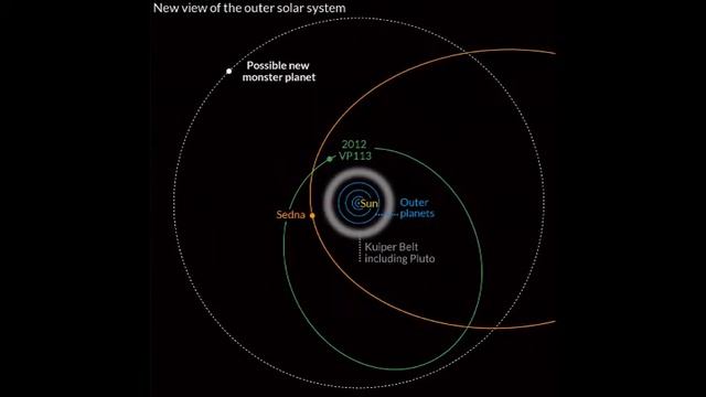Monster Planet 10 times the size of Earth lurking outside our Solar System смотреть онлайн
