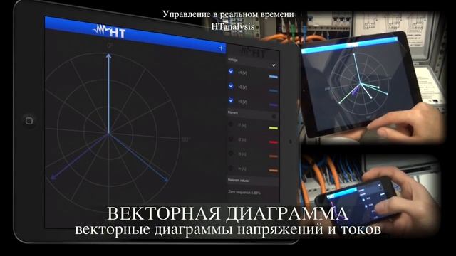 Анализатор качества электрической энергии АКЭ 820 - www.tectron.ru смотреть онлайн