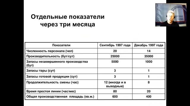 Бережливое производство. Как это было в 1997 году: опыт компании. смотреть онлайн