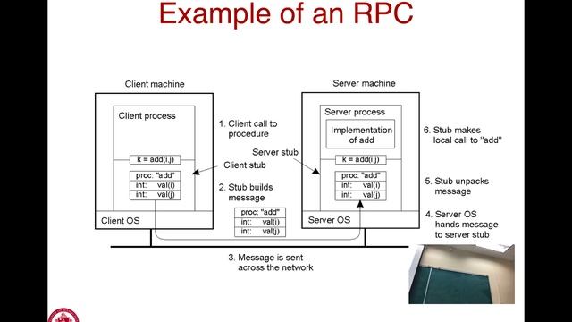 Lec08 Screencast: Communication in Distributed Systems (02/11/19) - Swapped Lecture смотреть онлайн