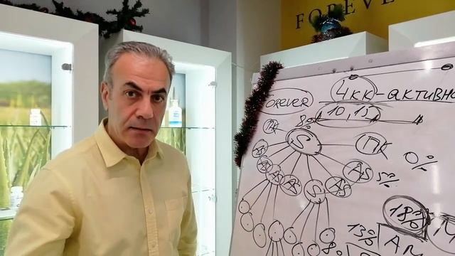 Что нужно сделать Супервайзерам и Ассистентам Менеджера Форевер, чтобы создать пассивный доход? ??? смотреть онлайн