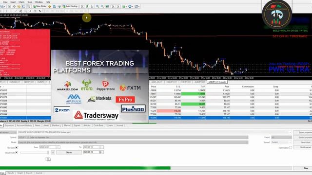 MT4 Private Wealth Robot Power Ultra NASDAQ Expert Advisor ( Free Download )