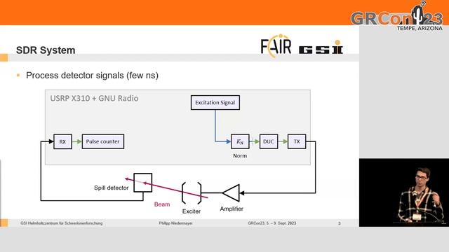 GRCon23 (Lightning Talk) - Feedback System for Beam Spill Control in Particle Accel. - P Niedermaye смотреть онлайн