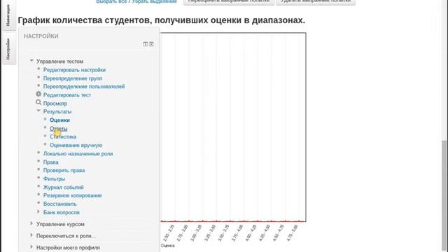 Демонстрация возможностей анализа успеваемости moodle смотреть онлайн