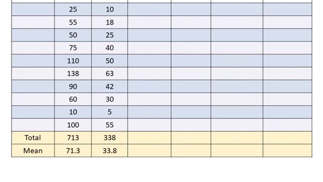 Regression Analysis (Part 3) -Calculate Slope and Intercept using Least Square Method смотреть онлайн